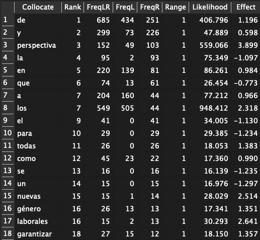 propuestas_FreqR_Top