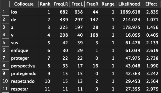 visionimparticion_FreqL_Top